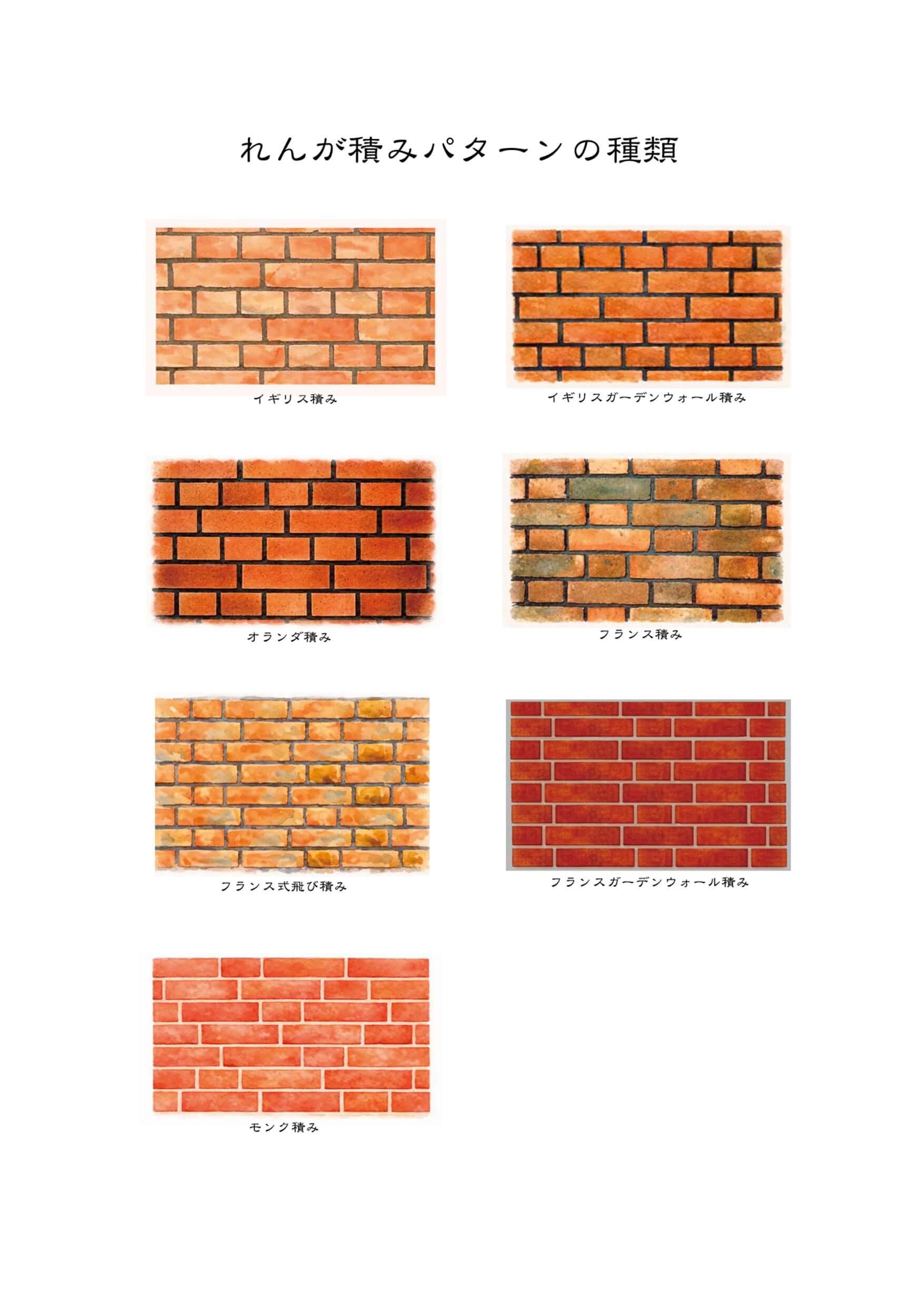 レンガ積みパターン参考