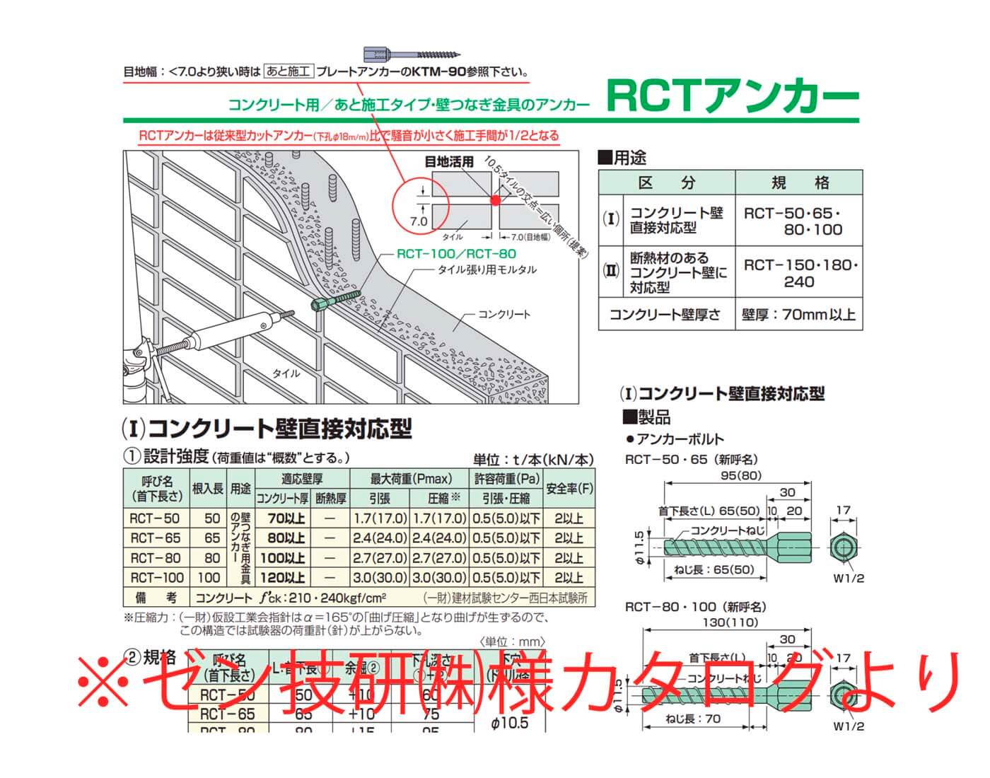繋ぎ直し用ネジ式RCTアンカー